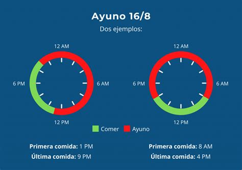 ¿Cuántas horas de ayuno realizar para el análisis de .